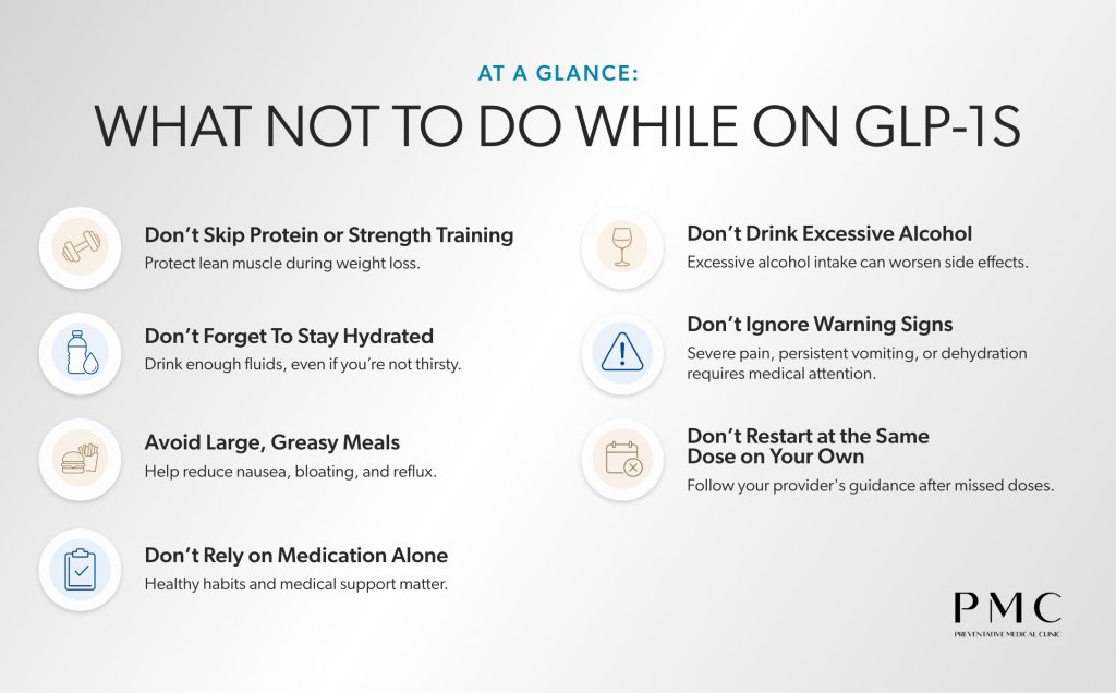 Infographic: At a Glance What not to do while on GLP-1S.